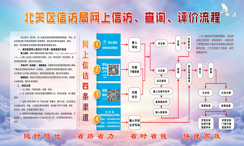 网上信访查询评价流程图