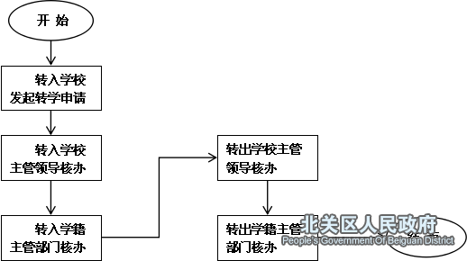 省内转学.png