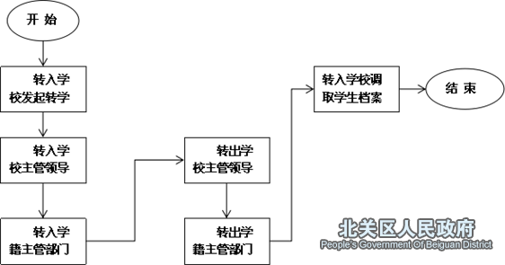 跨省转学.png