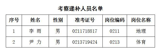 考察递补人员名单.jpg