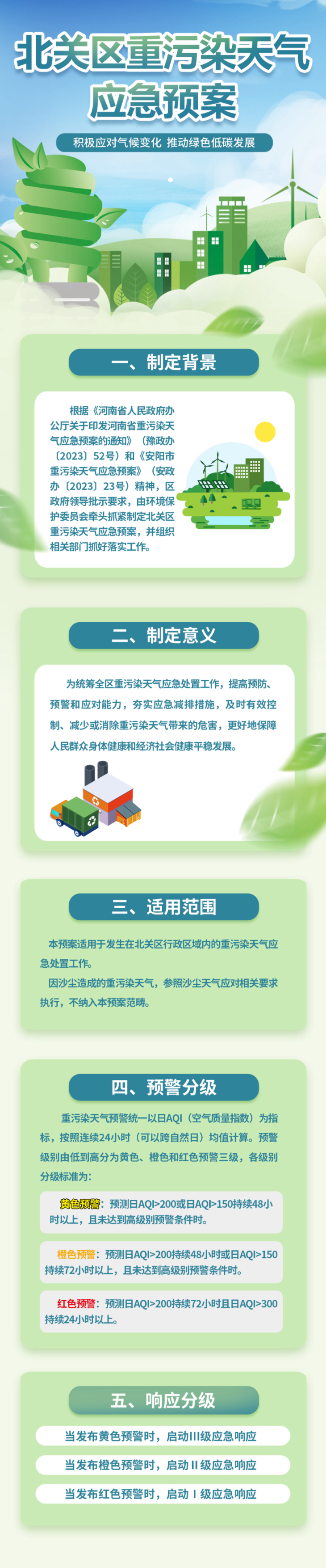 北政办〔2023〕34号《安阳市北关区人民政府办公室关于印发北关区重污染天气应急预案的通知》的政策解读.jpg